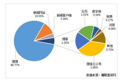 2018上合峰會(huì)青島圓滿落幕 輿情信息服務(wù)彰顯大國智慧