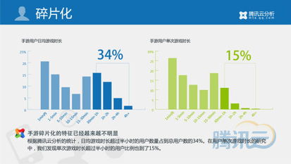 移動(dòng)游戲行業(yè)2014年第一季度數(shù)據(jù)報(bào)告 市場規(guī)模爆發(fā)式增長，重度化與社交化趨勢凸顯