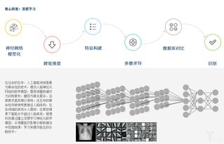 推想科技完成5000萬A輪融資 紅杉中國領(lǐng)投，重新定義AI影像邊緣算力部署